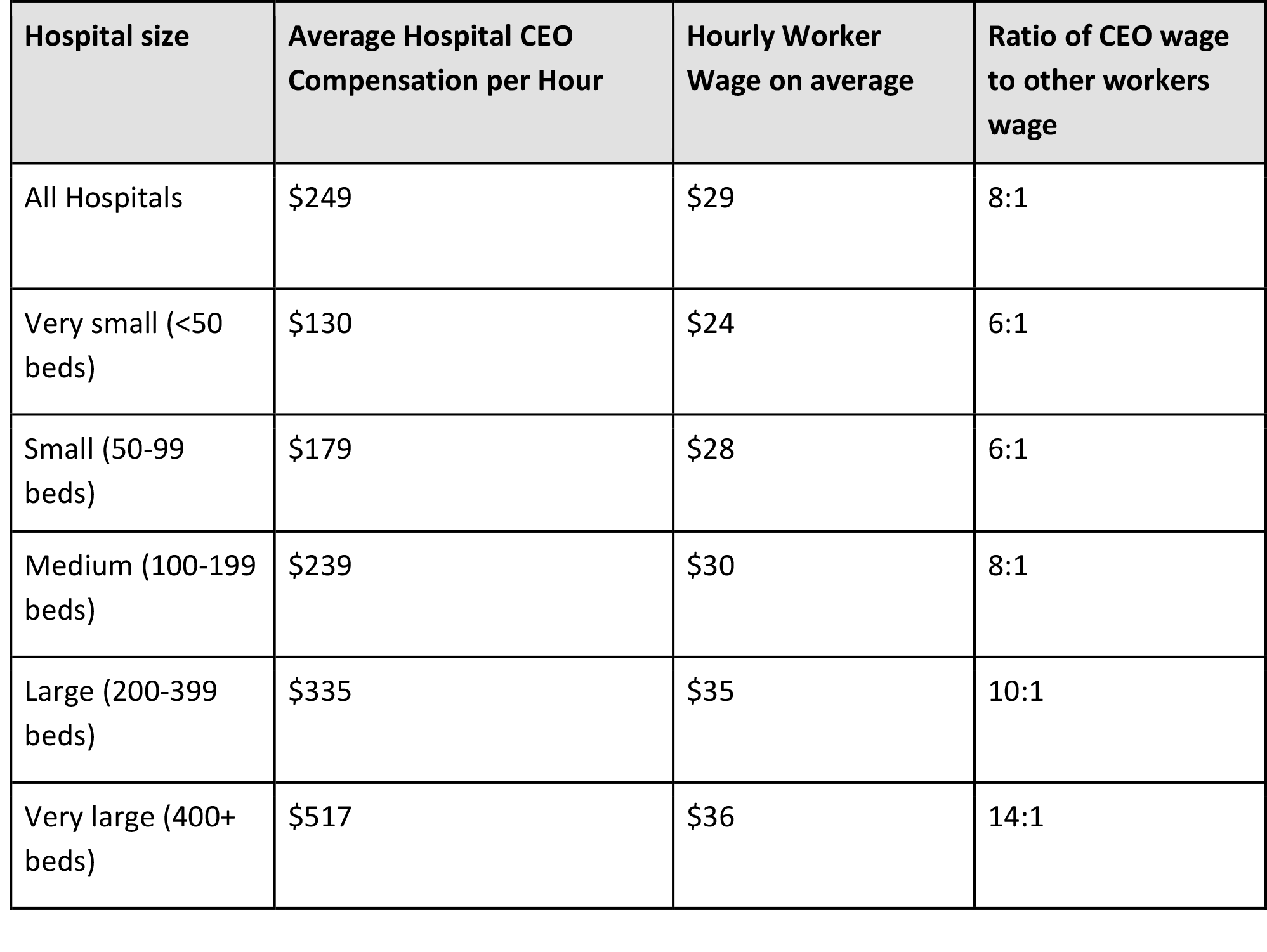 nonprofit-hospital-ceo-compensation-how-much-is-enough-city-county